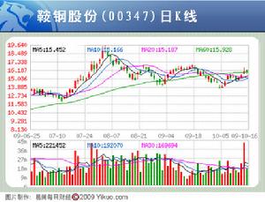 鞍鋼股份