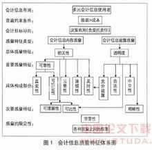 財務會計概念公告