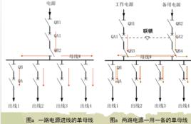 電氣主接線