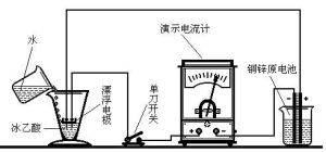 電離度