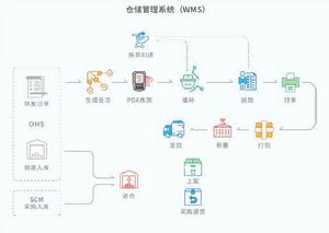 上海聚水潭網路科技有限公司