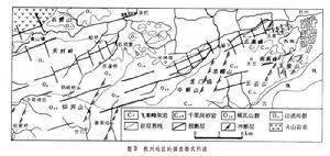 直扭構造體系