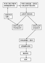 中華人民共和國野生動物保護法