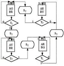 交通燈控制邏輯電路設計