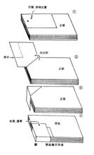 建賬配圖