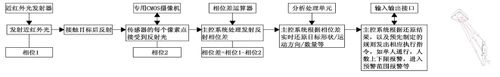 技術原理