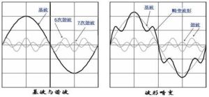 基電流