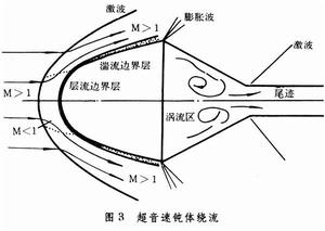 濾清方式