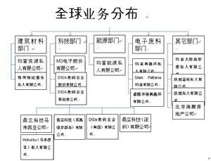 深圳市易家人投資有限公司