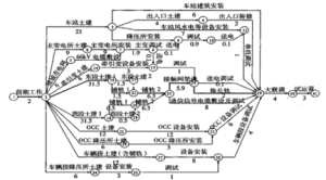 網路計畫