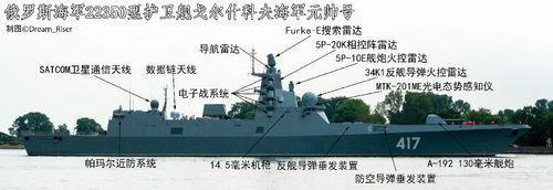 首艦戈爾什科夫海軍元帥號右舷