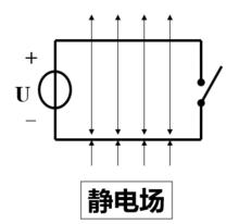 恆定電場