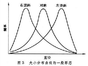 膠體質點的大小和形狀