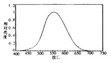 等能光譜色的相對亮度曲線