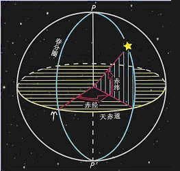 赤道坐標系