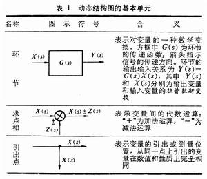 動態結構圖