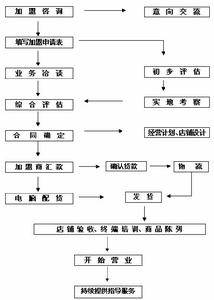 被授權商