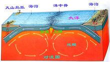 海底擴張圖