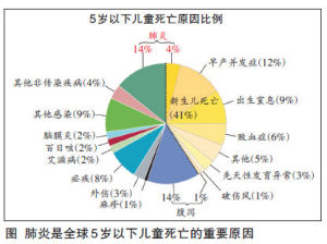 肺炎鏈球菌