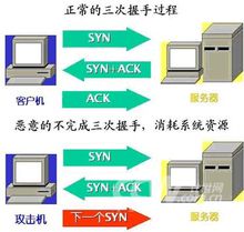 分散式拒絕服務攻擊