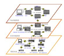 sdh光傳輸及其pcm設備