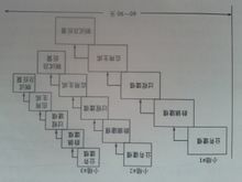 採用RAD模型的軟體過程