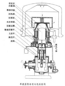 回熱式氣體制冷機