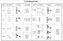 國標目錄