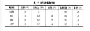 常用拉伸薄膜