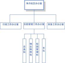 東北師範大學淨月校區