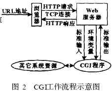 公共網關接口