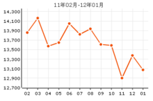 惠森花園房價曲線圖