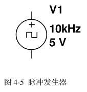 脈衝發生器的圖形表示