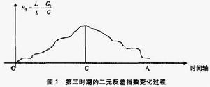 （圖）二元反差指數