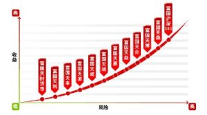 富國最佳化增強債券型證券投資基金