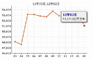 鳳凰城四期