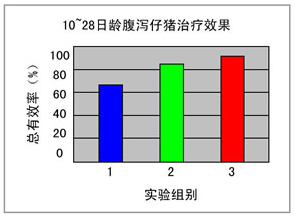 納米蒙脫石治療仔豬腹瀉的臨床效果觀察