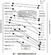 高質量會計準則