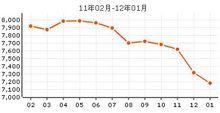 價格走勢