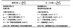 表2 莫諾方程與米-門方程比較