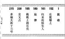 圖書目錄