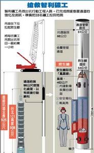 智利礦工大營救