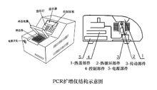 PCR擴增儀結構示意圖