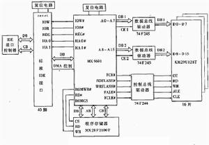 硬碟控制器