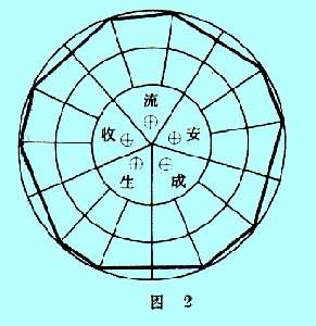 企業經營分析