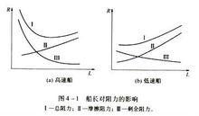 船長[船長(cháng)L]