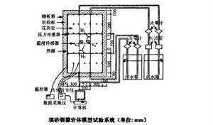 滲流傳熱