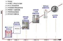 清興公司成長圖