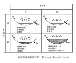 鹽湖沉積