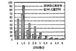 魯莉英論著圖